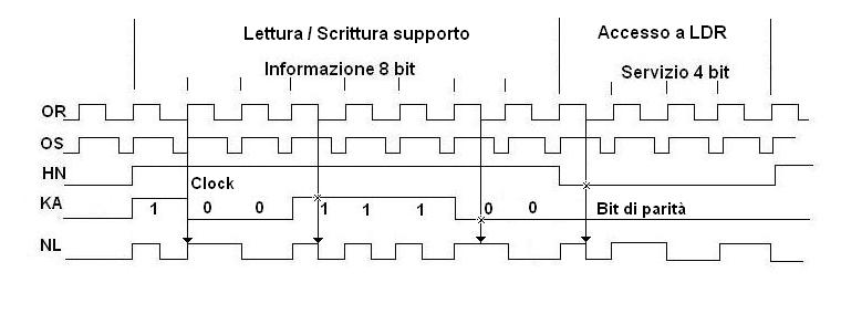 Bestand:Prog 101 description-22 1.png