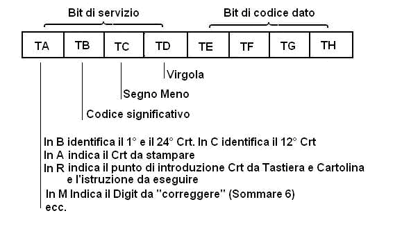 Bestand:Prog 101 description-18 1.png