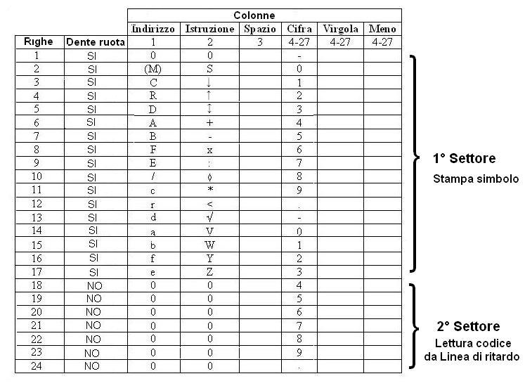 Bestand:Prog 101 description-138 1.png