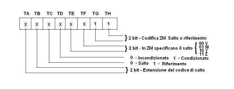 Bestand:Prog 101 description-20 1.png