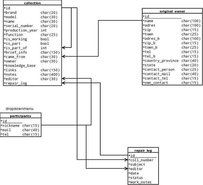 Bestand:Collection 1.0.jpg