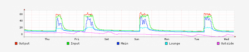 Bestand:Siteheader spacestateheat.png