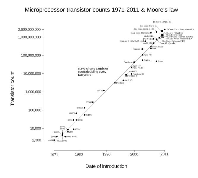 Bestand:Schilderij van Moore Picture.jpg