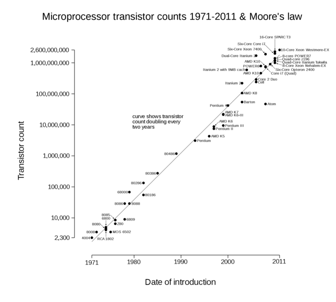 Bestand:Schilderij van Moore Picture.svg.png