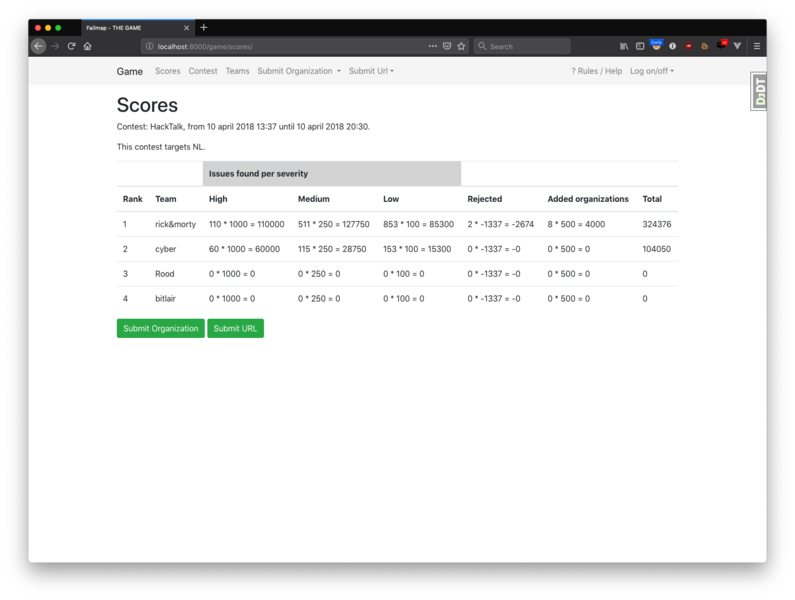 Bestand:Faalkaart scores.png